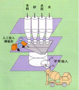 平坝专治地下室结露的防水材料